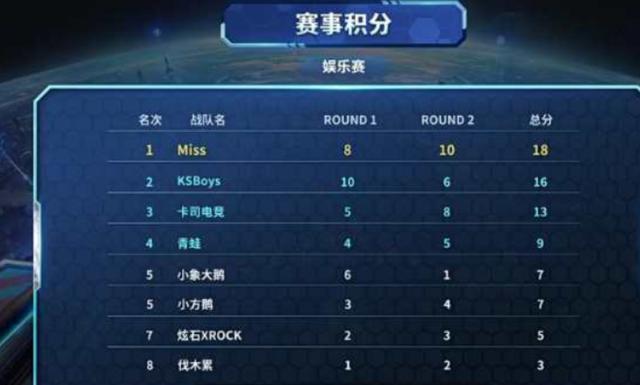 他的要价偏 他的要价偏