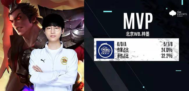 证明了他在 证明了他在