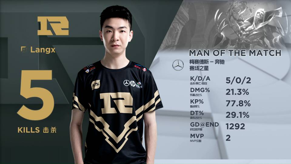 他的排名积 他的排名积